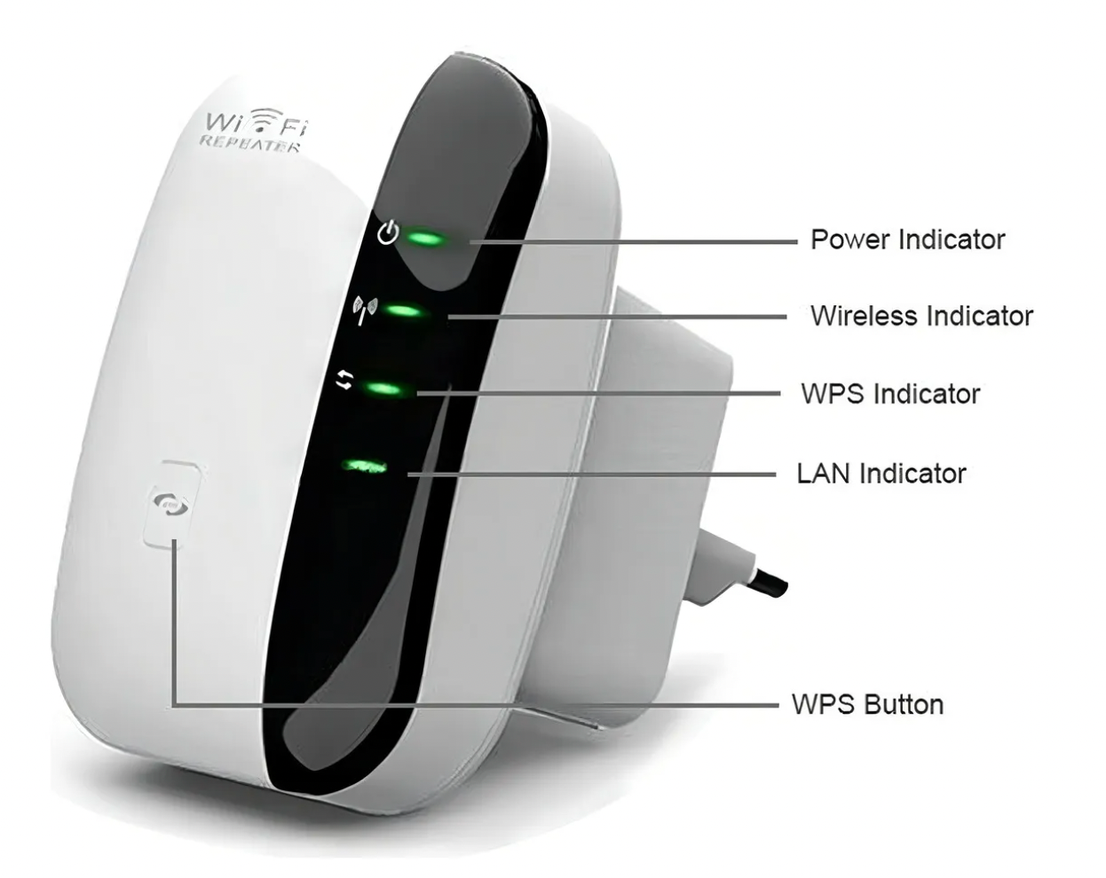 Ampliador de Wifi