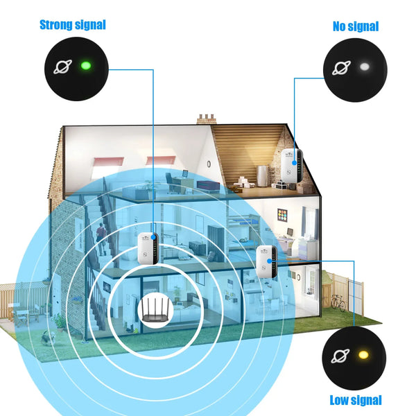 Amplificador WiFi Potente