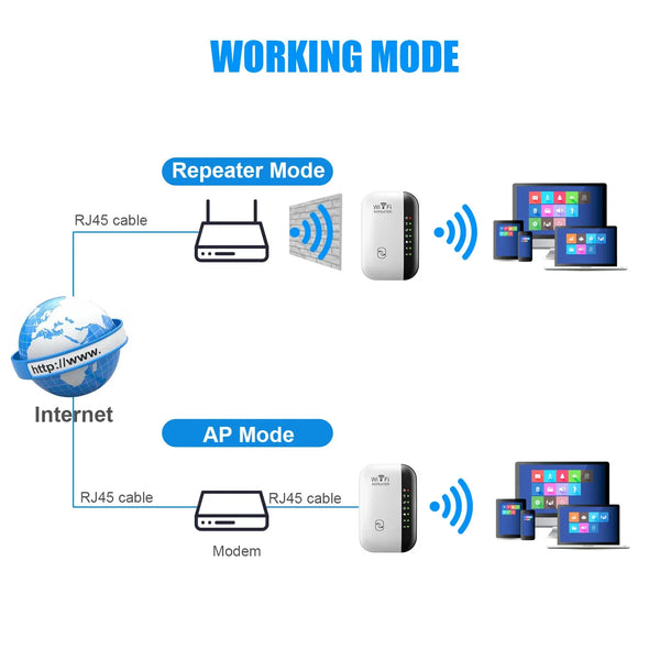 Amplificador WiFi Potente